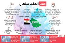 جسر الملك سلمان يربط العرب تجاريًا ويوفّر على أصعدة مختلفة