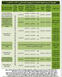“الخدمة المدنية” تعلن الجدولة الزمنية لخطة الإعلانات الوظيفية لهذا العام