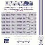 جدول مباريات نادي الطائي في الدرجة الأولى ( للدور الثاني  )