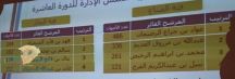 نتائج انتخابات الدورة العاشرة لمجلس غرفة حائل