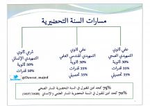 شروط القبول والنسب الموزونة بجامعة حائل للعام الدراسي القادم