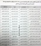 أسماء  18 معلم تم تكليفهم بمهام الإشراف التربوي بتعليم منطقة حائل