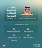 وزير المالية يعتمد خطة الاقتراض السنوية للعام المالي 2025م