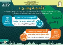 محاضرتي عن الأمن الفكري ولُحمة وطن لشهر صفر بحائل