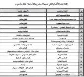 الاعلان عن فتح باب الترشيح للعمل في الإشراف التربوي