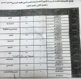 ” صحيفة عين حائل الإخبارية ” تنشر جدول اختبارات الثانوية العامة ( بنات ) بقسمية الادبي والعلمي بمنطقة حائل