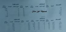 تنشر أسعار الخضروات والفواكه واللحم والبيض والتمور واعلاف الماشية بأسواق حائل