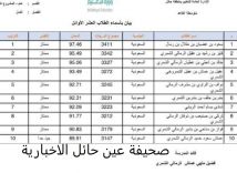 في الصفوف الثالثة (  أول متوسط _ ثاني متوسط _ ثالث متوسط  )