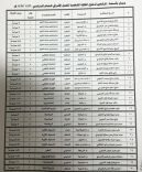 30 معلم مرشح لدخول المقابلات الشخصية للعمل الإشرافي بتعليم حائل