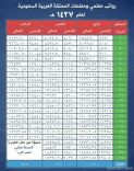 سلم رواتب المعلمين والمعلمات الأساسي والصافي ( صورة )