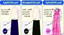 تطبيق الزي المدرسي الجديد للطالبات مع بداية العام الدراسي 1436هــ 1437هــ