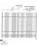 ” صحيفة عين حائل ” تنشر أسماء المرشحين للعمل الإشرافي للعام الدراسي 1439/ 1440