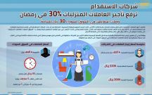 بمناسبة شهر رمضان.. شركات الاستقدام ترفع أجور العاملات المنزليات 30%