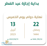 بعد مشيئة الله … بداية إجازة عيد الفطر للعام الدراسي 1444 هـ